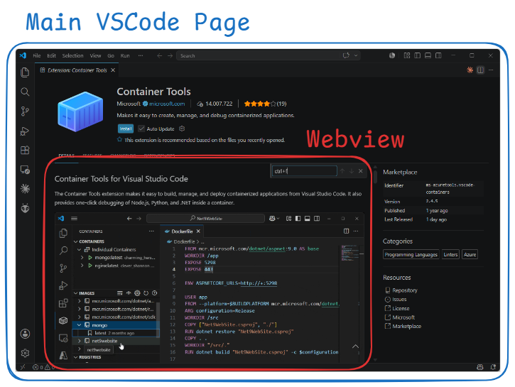 Webviews as they appear in the layout of VSCode